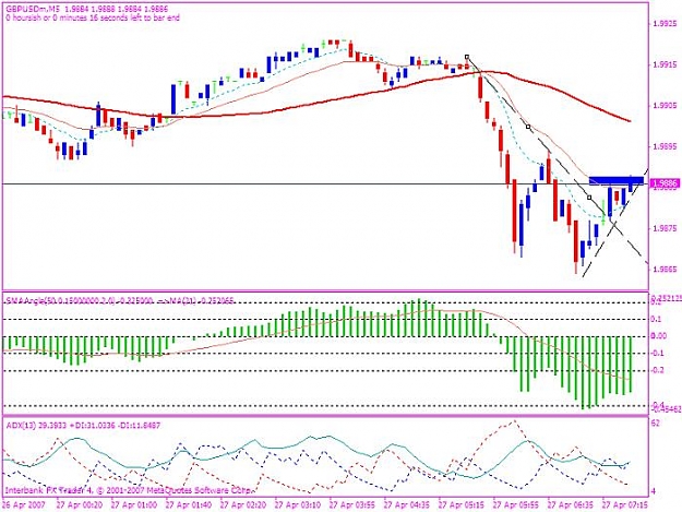 Click to Enlarge

Name: gbpu$ 20070427 no trade breakout.jpg
Size: 71 KB