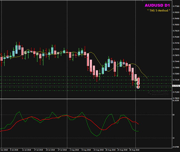 Click to Enlarge

Name: AUDUSD Sep 04 D1 trades open.png
Size: 25 KB