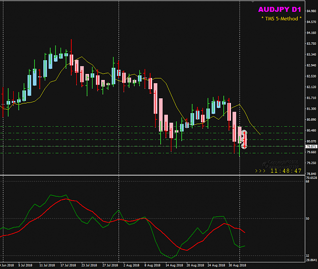 Click to Enlarge

Name: AUDJPY Sep 04 D1 trades open.png
Size: 27 KB