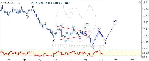 Click to Enlarge

Name: eurusd daily 22.jpg
Size: 118 KB