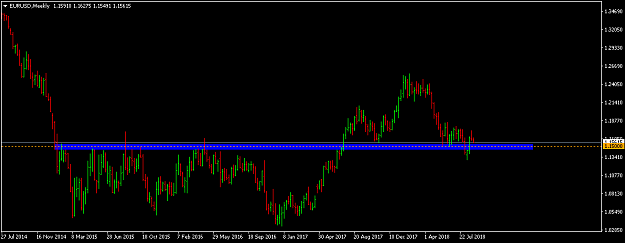 Click to Enlarge

Name: eurusd-w1-fxpro-financial-services.png
Size: 28 KB
