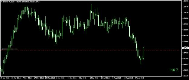 Click to Enlarge

Name: usdchfdaily_04092018_FF.jpg
Size: 147 KB