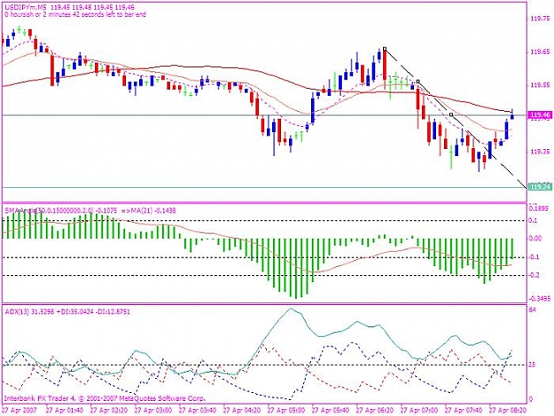Click to Enlarge

Name: u$jpy 20070427 no trade breakout.jpg
Size: 71 KB