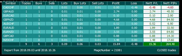 Click to Enlarge

Name: Monday Trades 03 09 18.JPG
Size: 50 KB