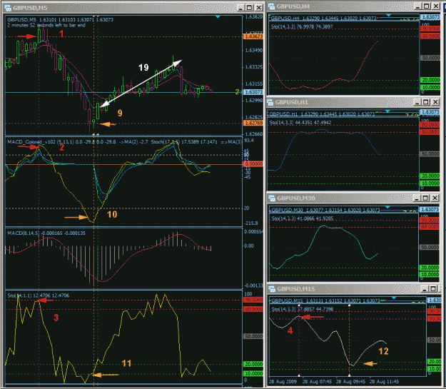 Click to Enlarge

Name: GBPUSD.gif
Size: 52 KB
