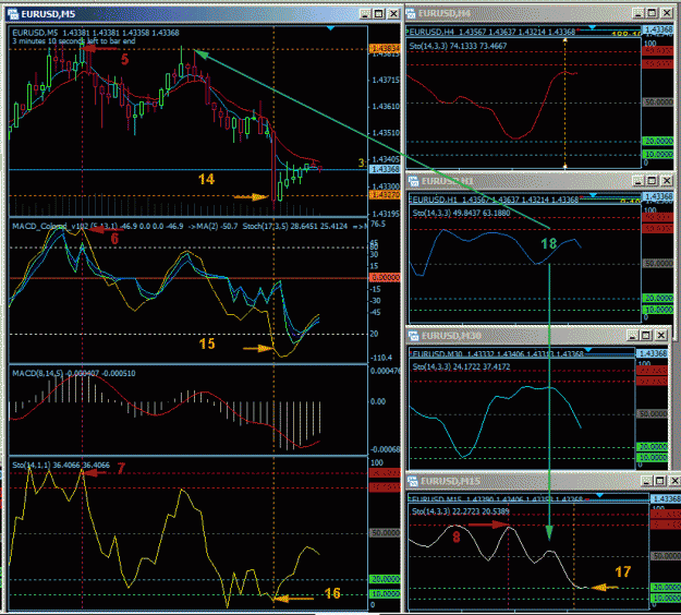 Click to Enlarge

Name: EURUSD.gif
Size: 53 KB