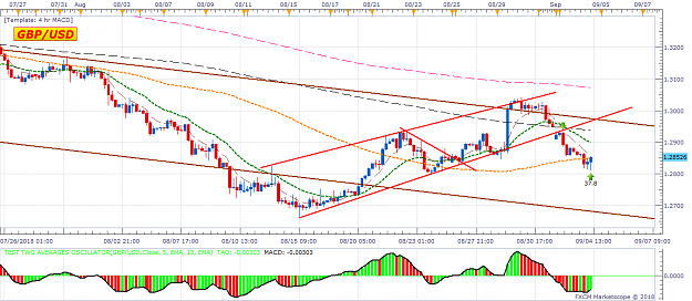 Click to Enlarge

Name: GBPUSD H4 (09-04-2018 1845).png
Size: 69 KB