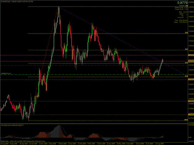 Click to Enlarge

Name: EURGBP-2009-08-28-21-39-35-Alpari-UK-Ltd.png
Size: 70 KB