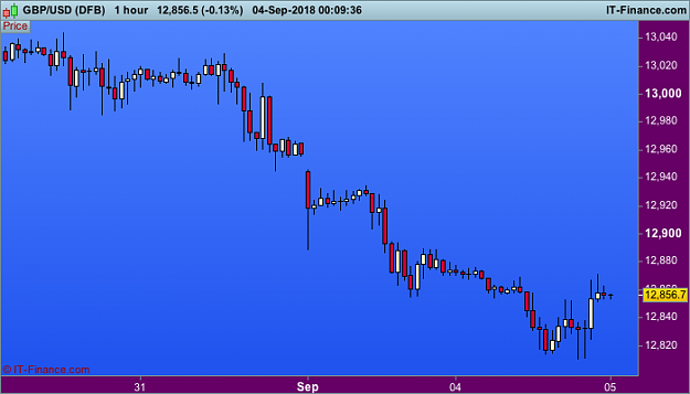 Click to Enlarge

Name: GBPUSD-1-hour.png
Size: 20 KB