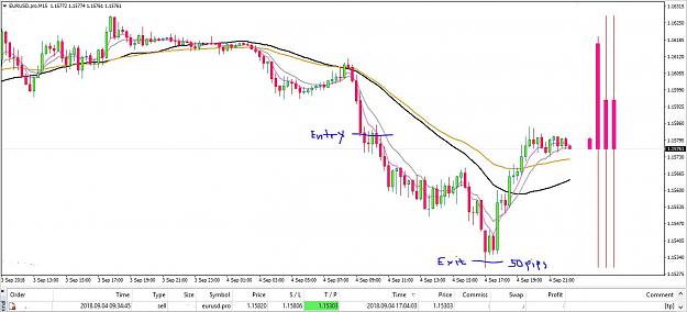 Click to Enlarge

Name: exit EurUsd.JPG
Size: 106 KB