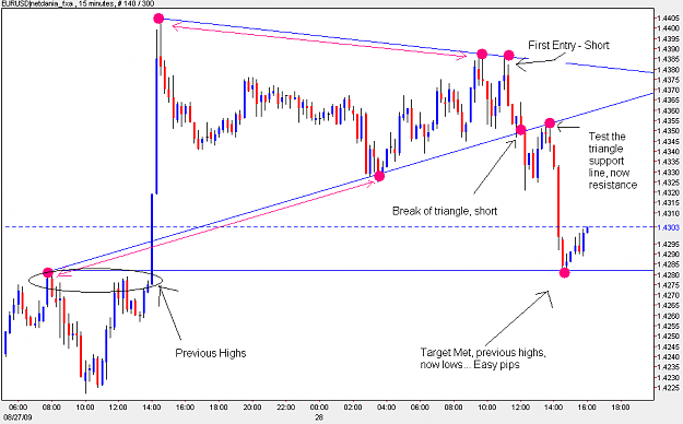 Click to Enlarge

Name: Euro-15mins.PNG
Size: 33 KB