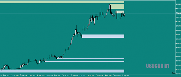 Click to Enlarge

Name: USDCNHDailymaybewaitawhile4thSep18-crop.png
Size: 19 KB