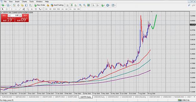 Click to Enlarge

Name: UsdTry daily 5 sep.jpg
Size: 376 KB
