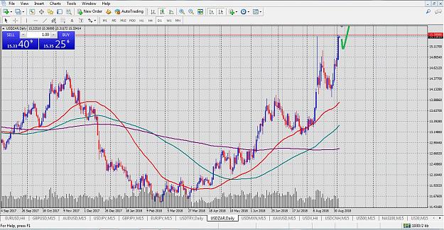 Click to Enlarge

Name: usd zar daily 5 sep.jpg
Size: 402 KB