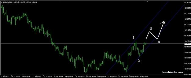 Click to Enlarge

Name: GBPCAD 5 SEP 2018 forex factory.jpg
Size: 89 KB