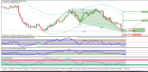 Click to Enlarge

Name: nzdusd 4h.png
Size: 72 KB