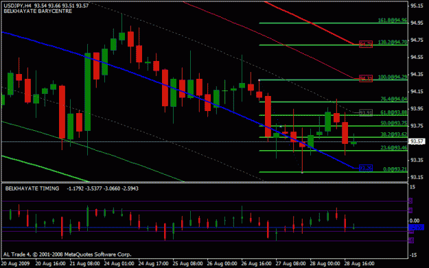 Click to Enlarge

Name: chart.gif
Size: 21 KB
