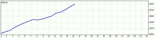 Click to Enlarge

Name: THV.8-FXCM-M15_2009-8-28.gif
Size: 5 KB