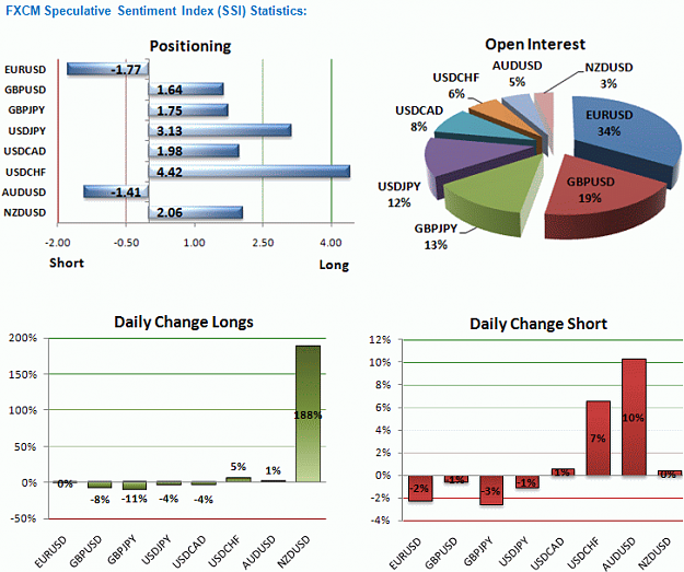 Click to Enlarge

Name: FXCM Sentiment.PNG
Size: 52 KB