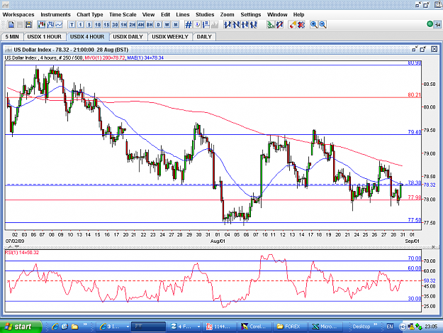 Click to Enlarge

Name: USDX-4HOUR-28AUG3.PNG
Size: 70 KB