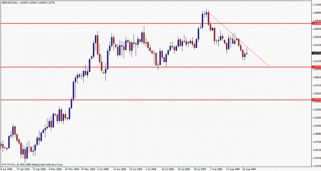 Click to Enlarge

Name: gbpusd worker.gif
Size: 18 KB