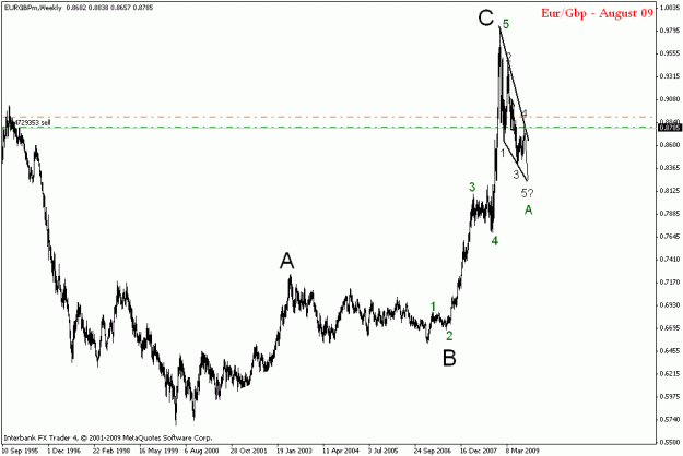 Click to Enlarge

Name: eurgbp weekly.gif
Size: 14 KB