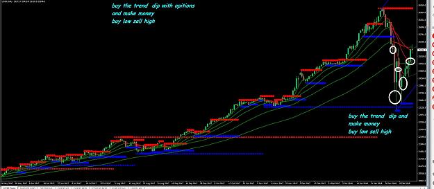 Click to Enlarge

Name: buy the dip with options.jpg
Size: 262 KB