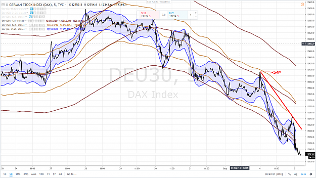 Click to Enlarge

Name: DAX 55 5 SEPTEMBRE 2018.png
Size: 237 KB