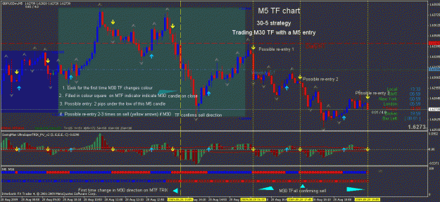 Click to Enlarge

Name: 30-5 strategy.gif
Size: 36 KB