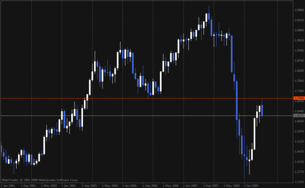 Click to Enlarge

Name: gbpusd 090829 mn.gif
Size: 19 KB