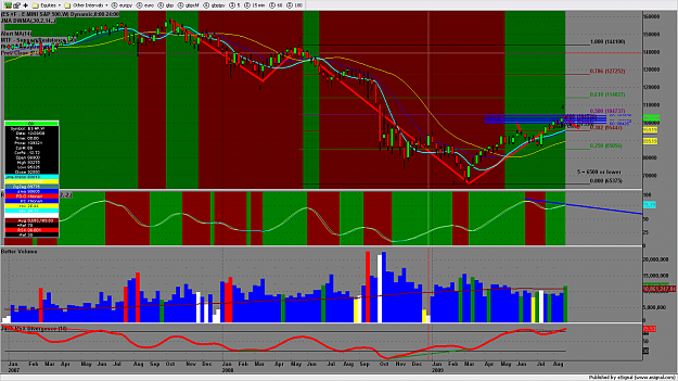 Click to Enlarge

Name: chart414.png
Size: 210 KB