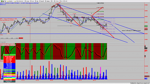 Click to Enlarge

Name: chart415.png
Size: 276 KB