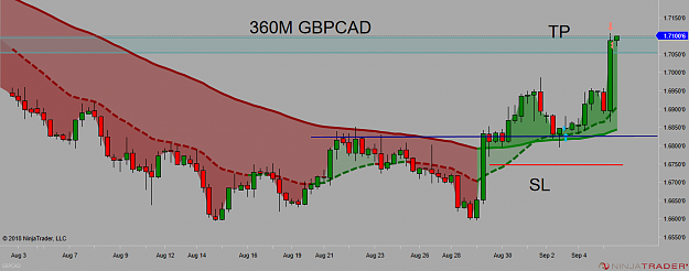 Click to Enlarge

Name: gbpcad360M.png
Size: 60 KB