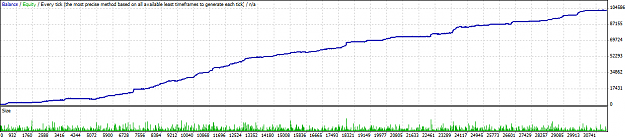 Click to Enlarge

Name: reverse martingale graph.png
Size: 19 KB
