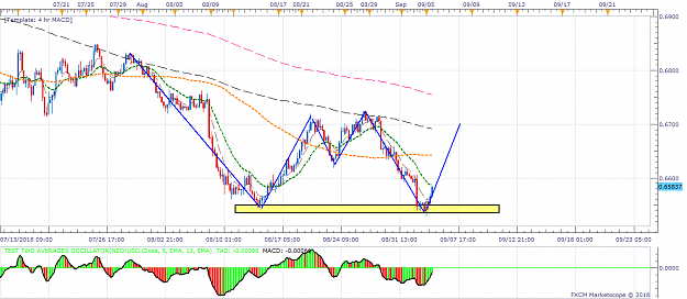 Click to Enlarge

Name: NZDUSD H4 (09-05-2018 1813).png
Size: 67 KB