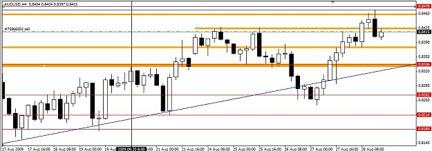Click to Enlarge

Name: AUDUSD 4H.jpg
Size: 77 KB