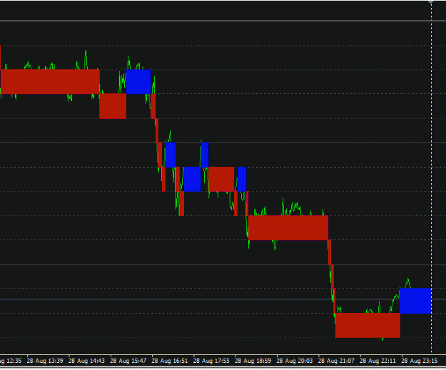 Click to Enlarge

Name: 1min Renko.gif
Size: 9 KB