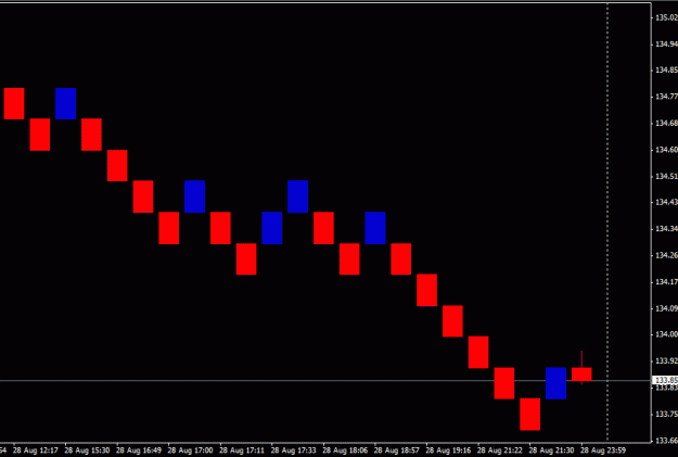 Click to Enlarge

Name: plain renko.gif
Size: 9 KB