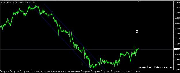 Click to Enlarge

Name: EURCHF 5 SEP 2018 forex factory a.jpg
Size: 90 KB