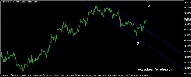 Click to Enlarge

Name: EURUSD 5 SEP 2018 forex factory a.jpg
Size: 87 KB