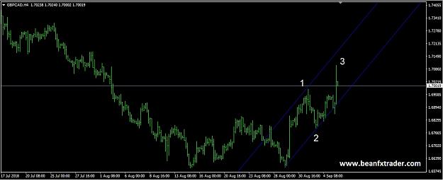 Click to Enlarge

Name: GBPCAD 5 SEP 2018 forex factory a.jpg
Size: 88 KB