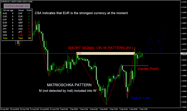 Click to Enlarge

Name: eurusd-h1-forex-capital-markets-3.png
Size: 55 KB