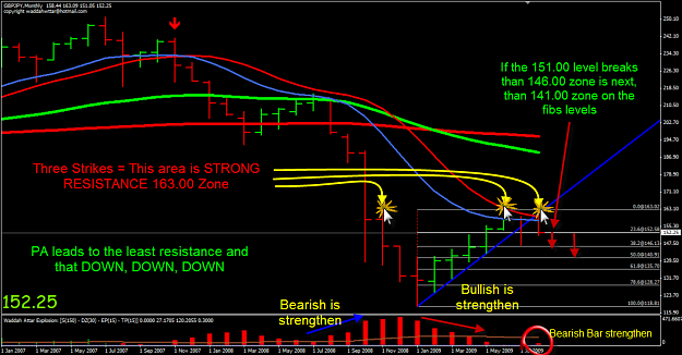 Click to Enlarge

Name: Monthly GJ chart.png
Size: 107 KB