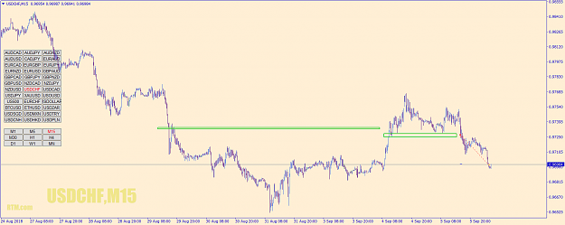 Click to Enlarge

Name: usdchf-m15-go-markets-pty.png
Size: 52 KB