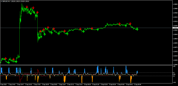 Click to Enlarge

Name: GBPUSD'M1.png
Size: 32 KB