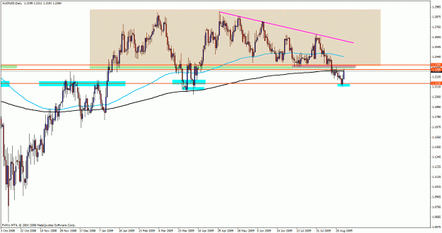 Click to Enlarge

Name: anzddaily.gif
Size: 27 KB