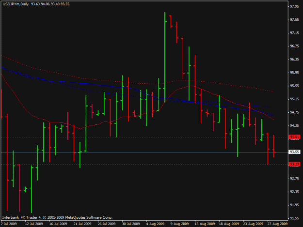 Click to Enlarge

Name: dollar_yen.gif
Size: 15 KB