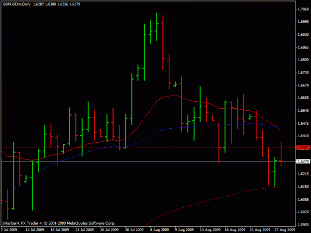 Click to Enlarge

Name: pound_daily.gif
Size: 15 KB