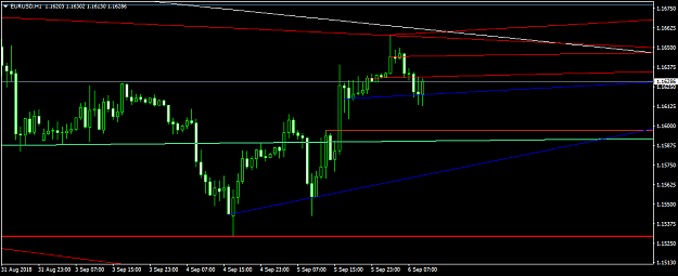Click to Enlarge

Name: EURUSDH1.png
Size: 30 KB
