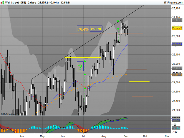 Click to Enlarge

Name: Wall Street (DFB).png
Size: 50 KB